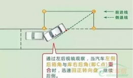 科目二侧方位停车技巧视频,视频解析与实战攻略